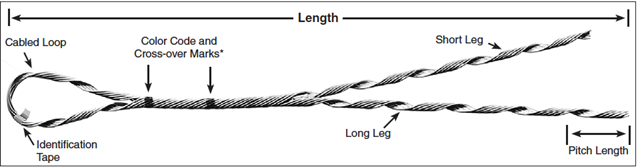 Helicoidal